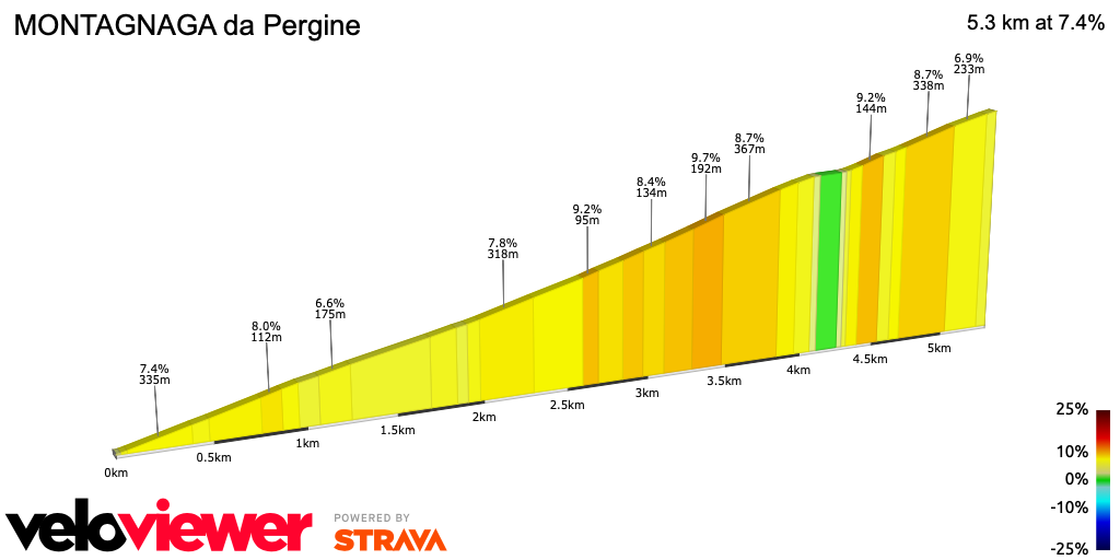 2D Elevation profile image for MONTAGNAGA da Pergine