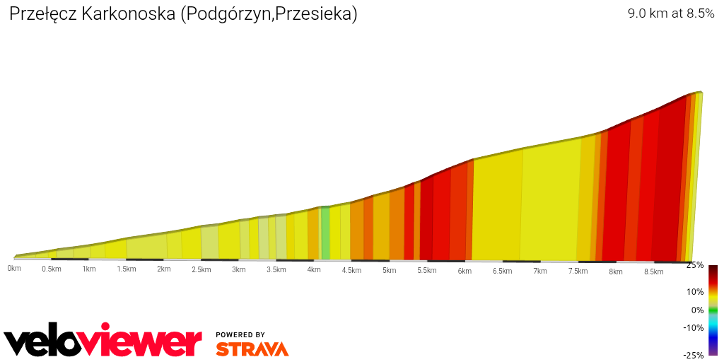 2D Elevation profile image for Przełęcz Karkonoska (Podgórzyn,Przesieka)