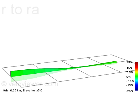 2D Elevation profile image for r to ra