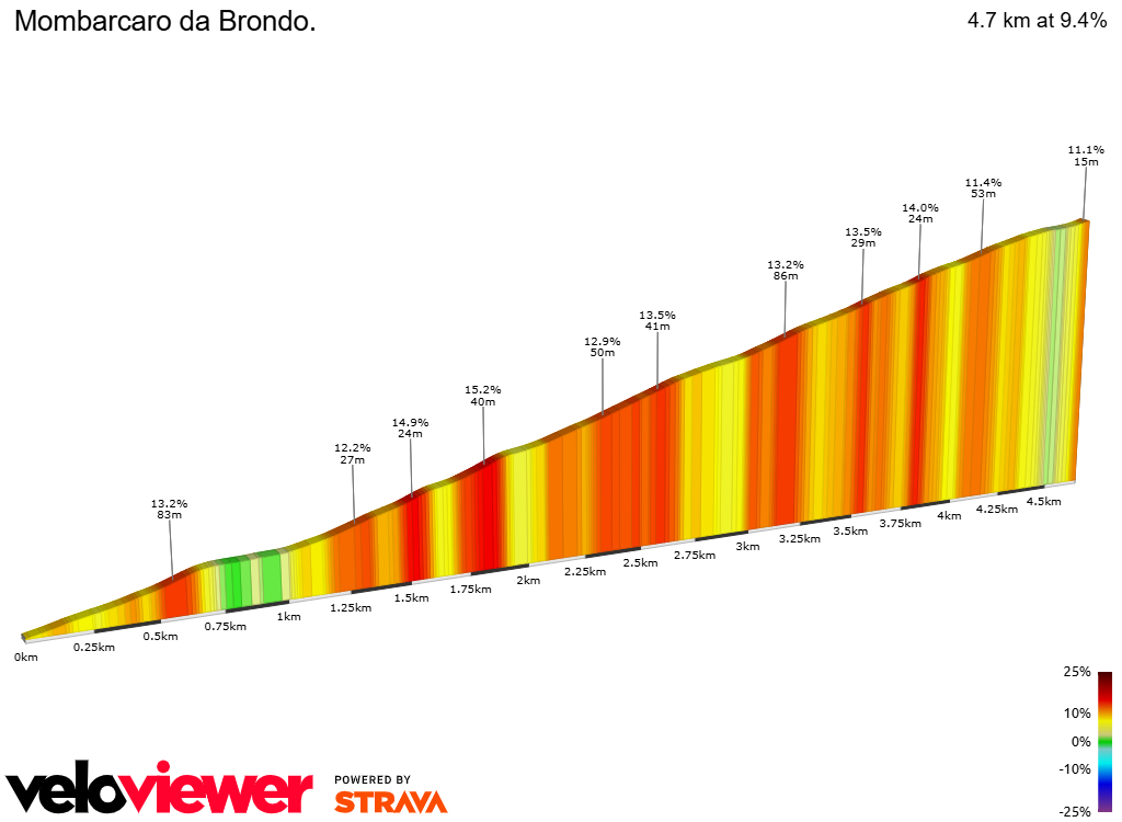 2D Elevation profile image for Mombarcaro da Brondo.
