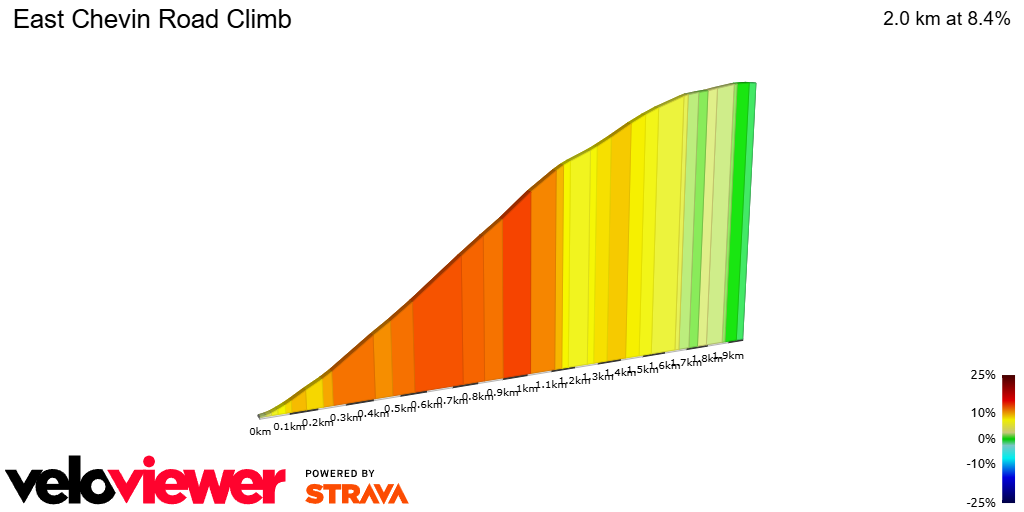 2D Elevation profile image for East Chevin Road Climb 