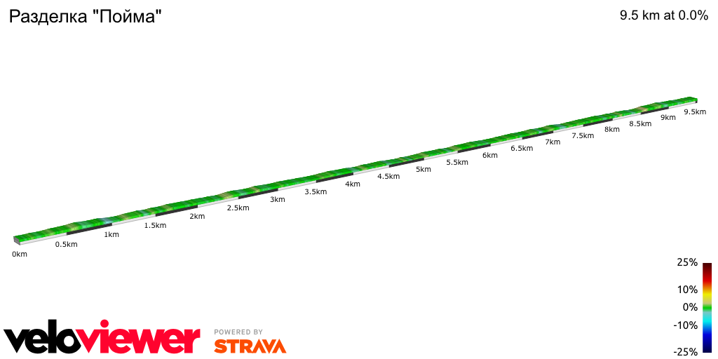 2D Elevation profile image for Разделка Пойма