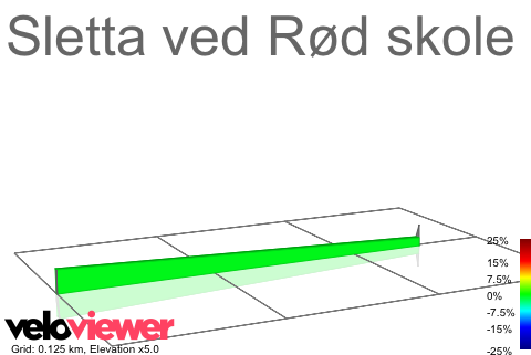 2D Elevation profile image for Sletta ved Rød skole