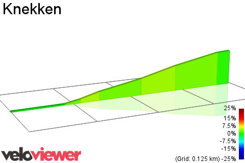 2D Elevation profile image for Knekken