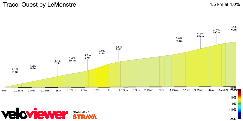2D Elevation profile image for Tracol Ouest by LeMonstre