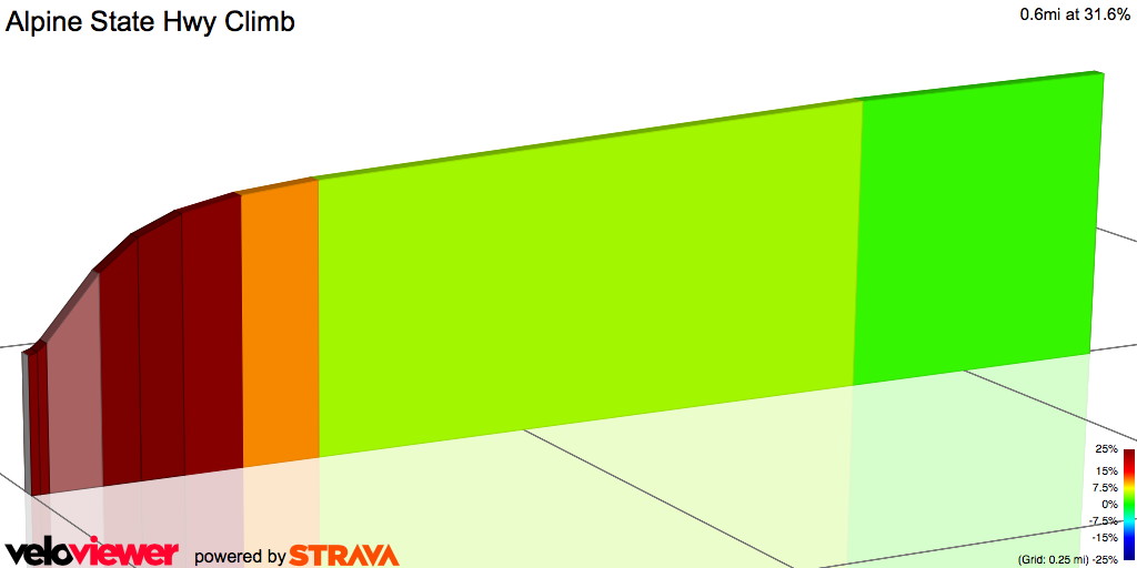 2D Elevation profile image for Alpine State Hwy Climb
