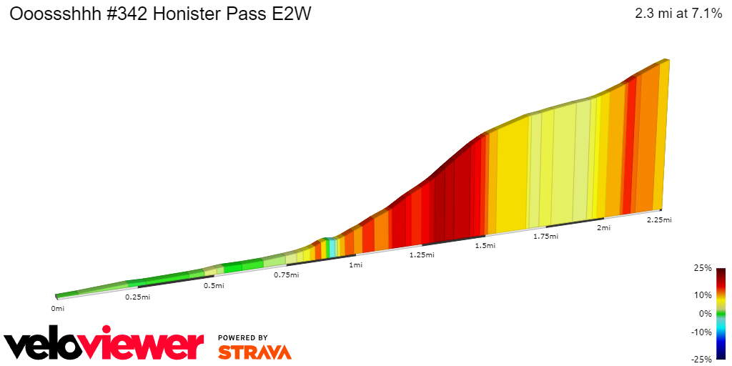 2D Elevation profile image for Ooossshhh #342 Honister Pass E2W