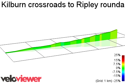 2D Elevation profile image for Kilburn crossroads to Ripley roundabout
