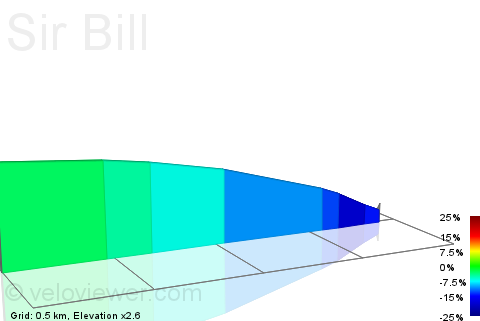 2D Elevation profile image for Sir Bill