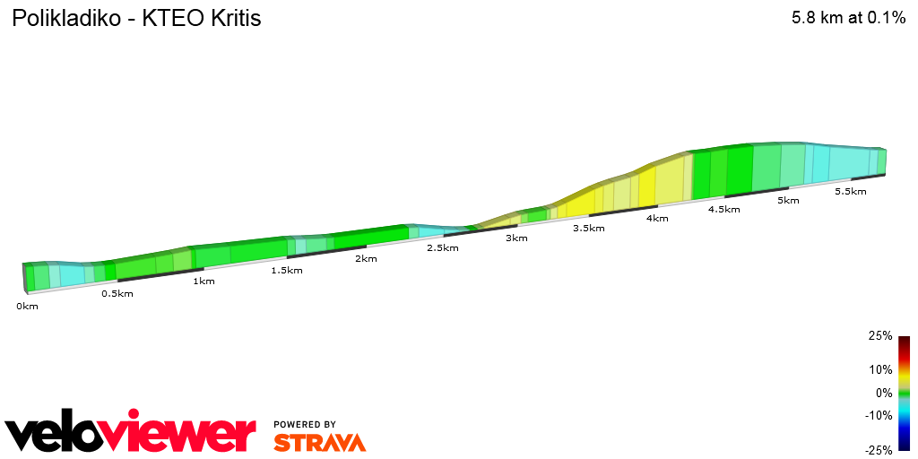 2D Elevation profile image for Polikladiko - KTEO Kritis