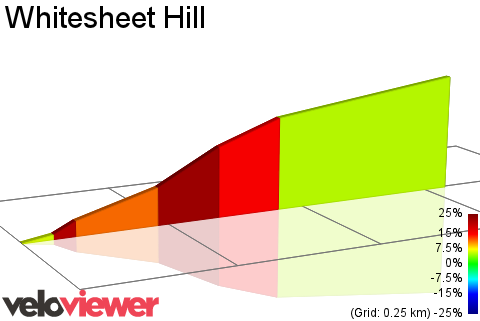 2D Elevation profile image for Whitesheet Hill