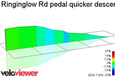2D Elevation profile image for Ringinglow Rd pedal quicker descent