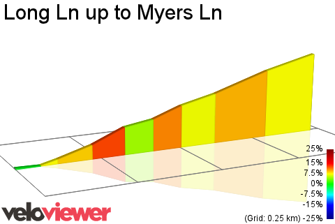 2D Elevation profile image for Long Ln up to Myers Ln