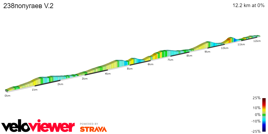 2D Elevation profile image for 238попугаев V.2