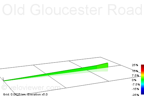 2D Elevation profile image for Old Gloucester Road (S) to Old Gloucester Road (N)