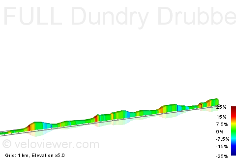 2D Elevation profile image for FULL Dundry Drubber
