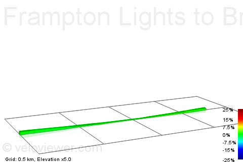 2D Elevation profile image for Frampton Lights to Bristol Road