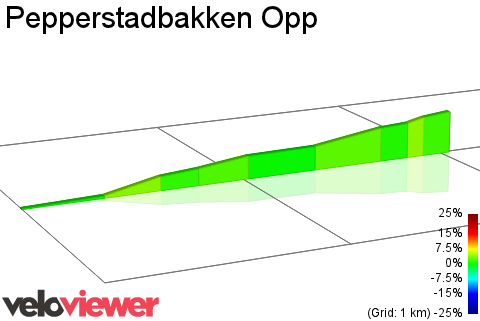 2D Elevation profile image for Pepperstadbakken Opp