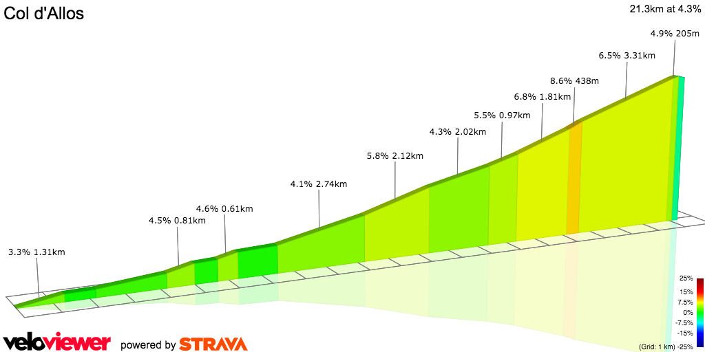 2D Elevation profile image for Col d'Allos