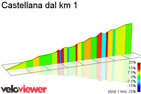 2D Elevation profile image for Castellana dal km 1