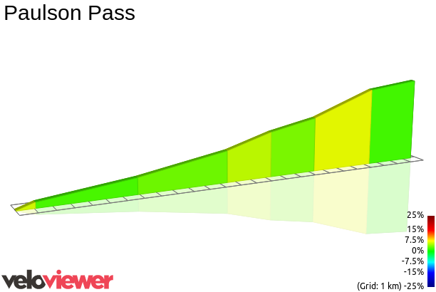 2D Elevation profile image for Paulson Pass