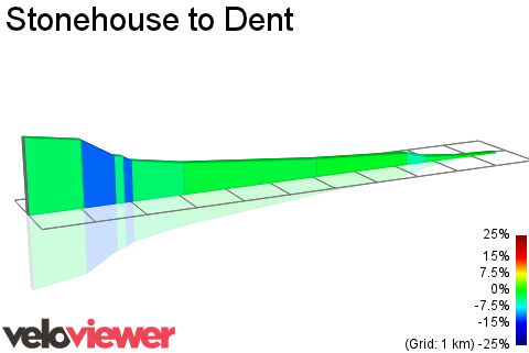 2D Elevation profile image for Stonehouse to Dent