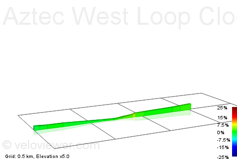 2D Elevation profile image for Aztec West Loop Clockwise