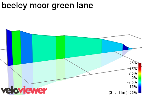 2D Elevation profile image for beeley moor green lane 
