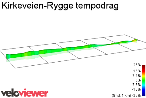 2D Elevation profile image for Kirkeveien-Rygge tempodrag
