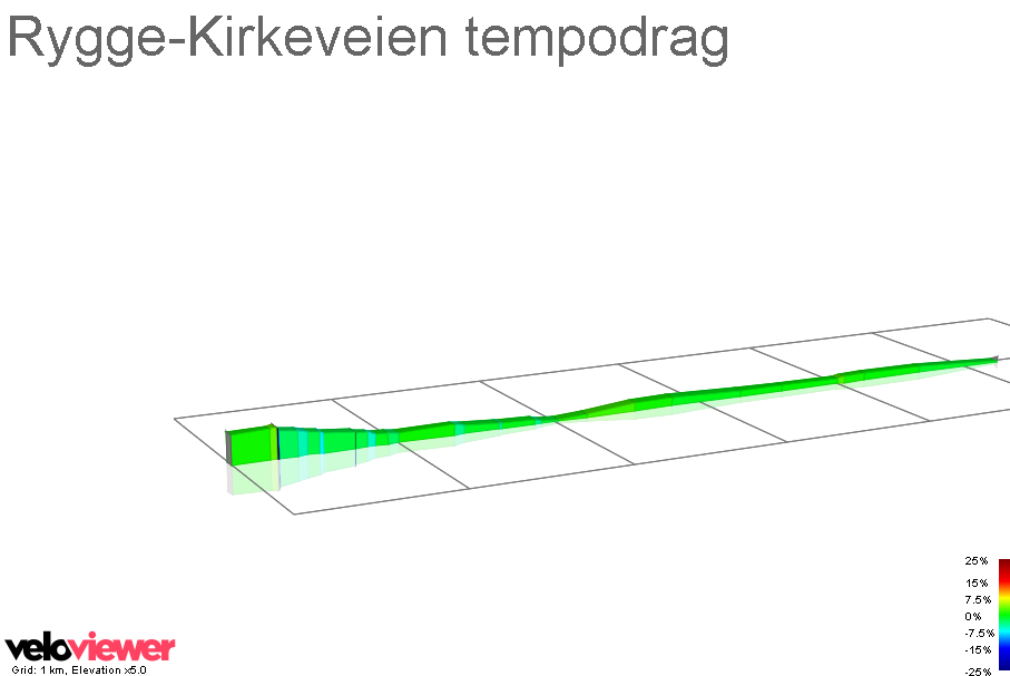 2D Elevation profile image for Rygge-Kirkeveien tempodrag