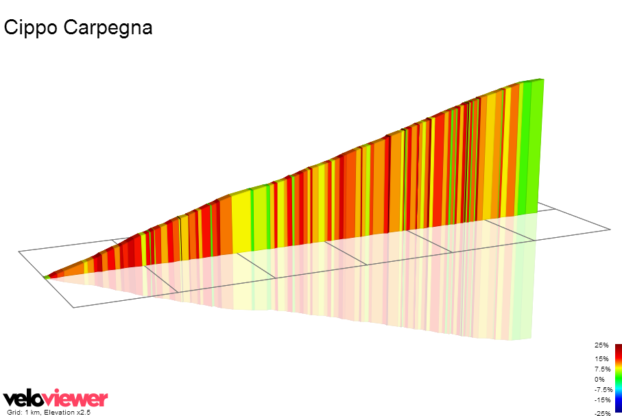 2D Elevation profile image for Cippo Carpegna