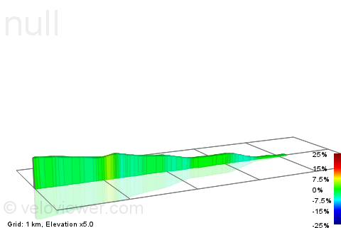 2D Elevation profile image for Rivelin Valley Blast to Malin Bridge