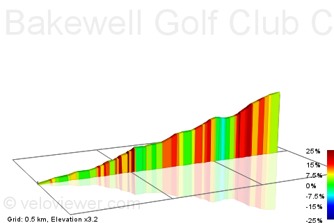 2D Elevation profile image for Bakewell Golf Club Climb