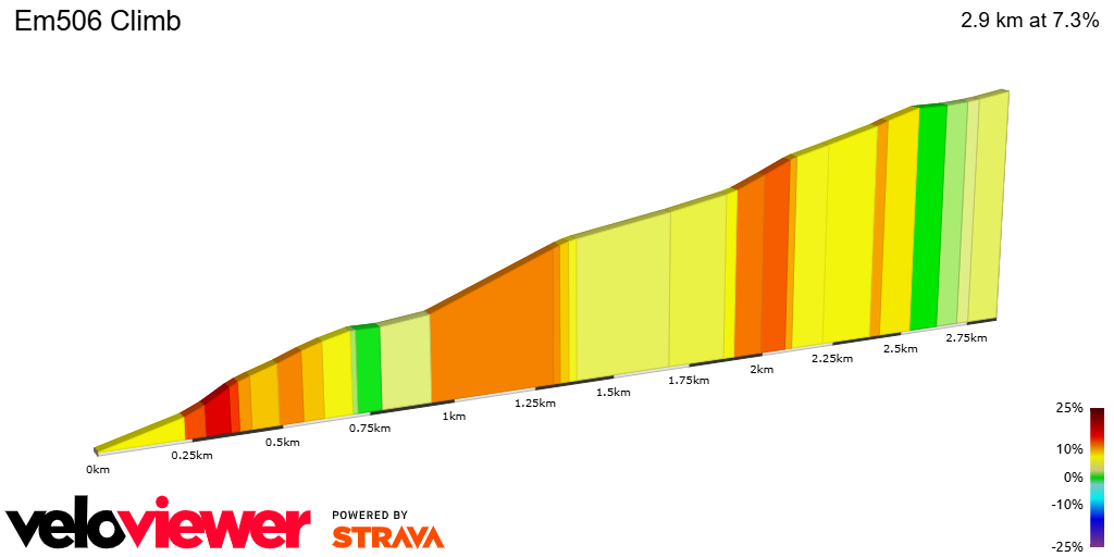 2D Elevation profile image for Em506 Climb