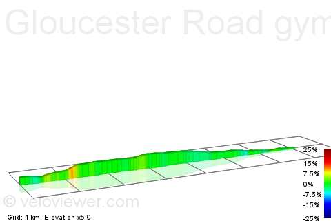 2D Elevation profile image for Gloucester Road gymkhana (N to S)