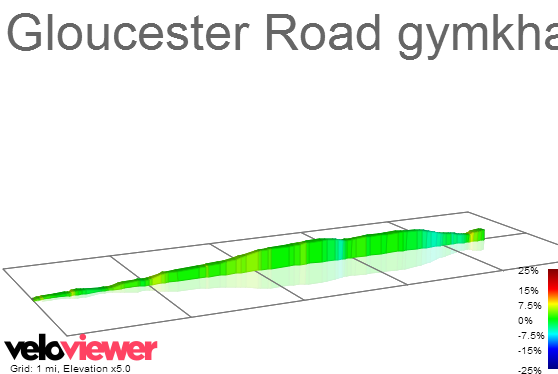 2D Elevation profile image for Gloucester Road gymkhana (S to N)