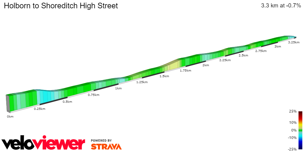 2D Elevation profile image for Holborn to Shoreditch High Street