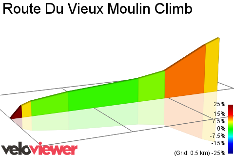 2D Elevation profile image for Route Du Vieux Moulin Climb
