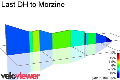 2D Elevation profile image for Last DH to Morzine