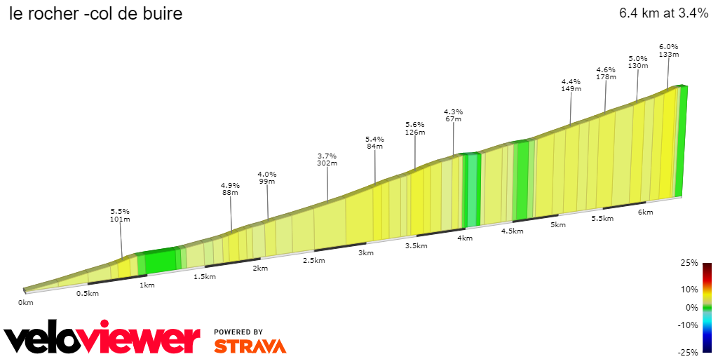 2D Elevation profile image for le rocher -col de buire