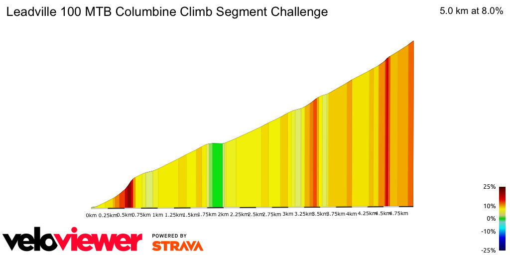 Segment Details for Leadville 100 MTB Columbine Climb Segment Challenge Segment Details for Leadville 100 MTB Columbine Climb Segment Challenge