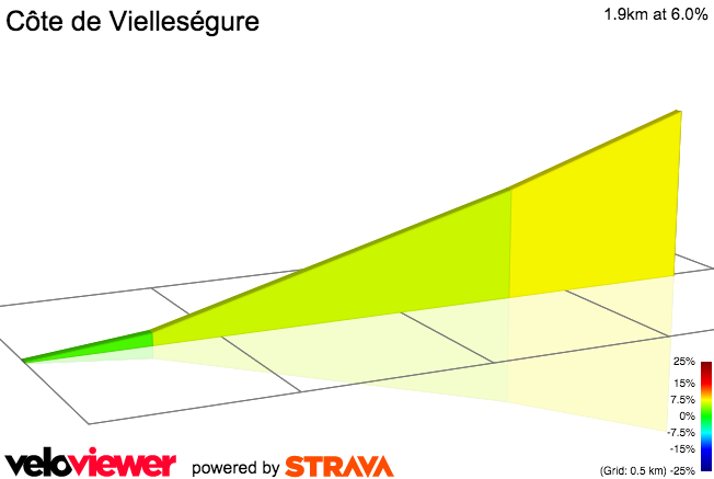 2D Elevation profile image for Côte de Vielleségure