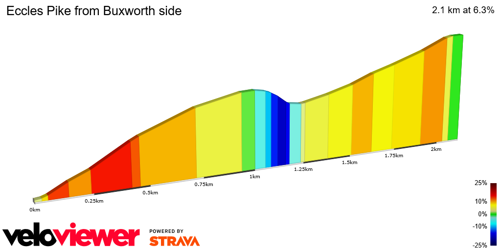2D Elevation profile image for Eccles Pike from Buxworth side
