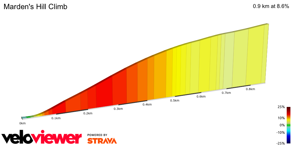 2D Elevation profile image for Marden's Hill Climb