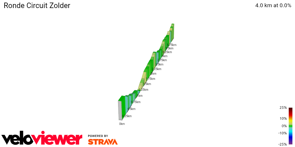 2D Elevation profile image for Ronde Circuit Zolder