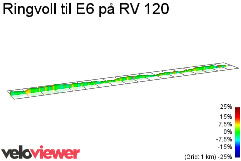 2D Elevation profile image for Ringvoll til E6 på RV 120