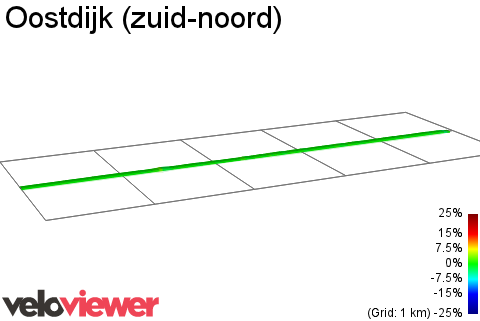 2D Elevation profile image for Oostdijk (zuid-noord)