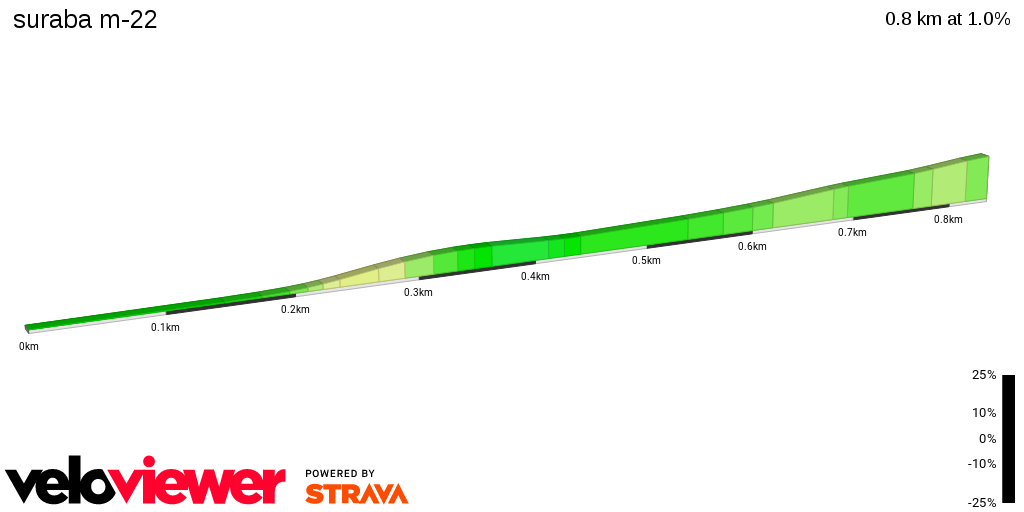 2D Elevation profile image for suraba m-22