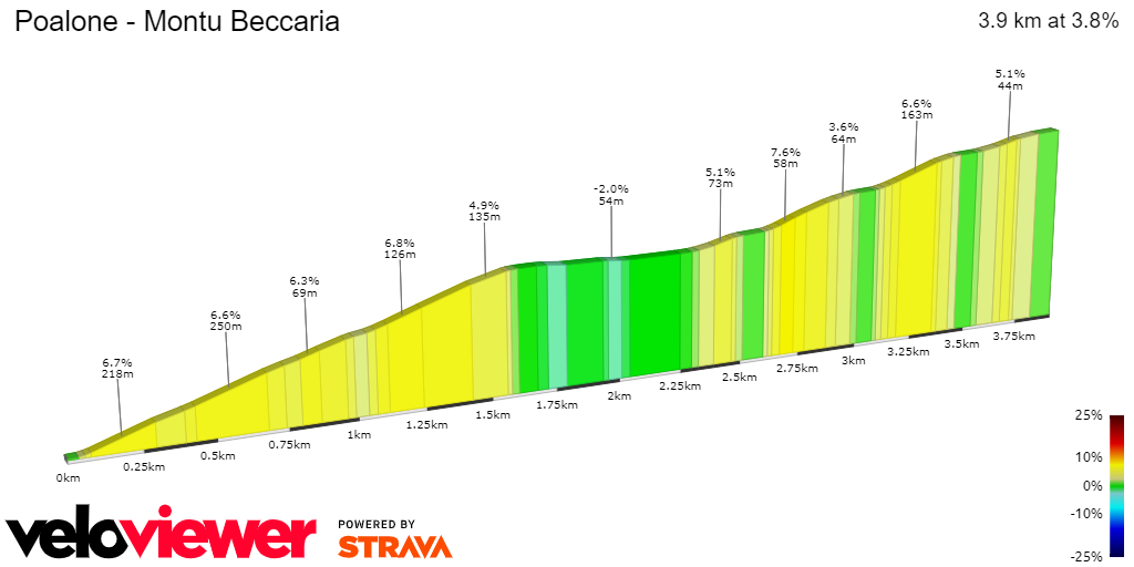 2D Elevation profile image for Poalone - Montu Beccaria
