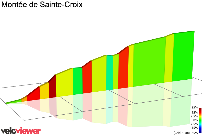 2D Elevation profile image for Montée de Sainte-Croix